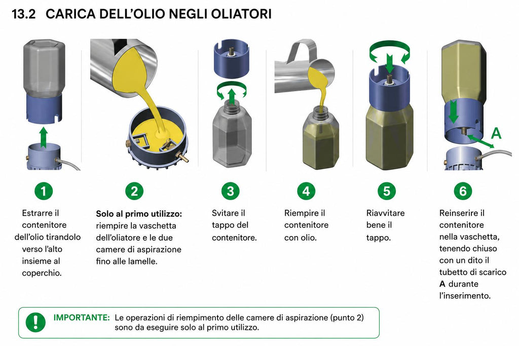 Oliatore per pompe del vuoto completo di tubo PVC