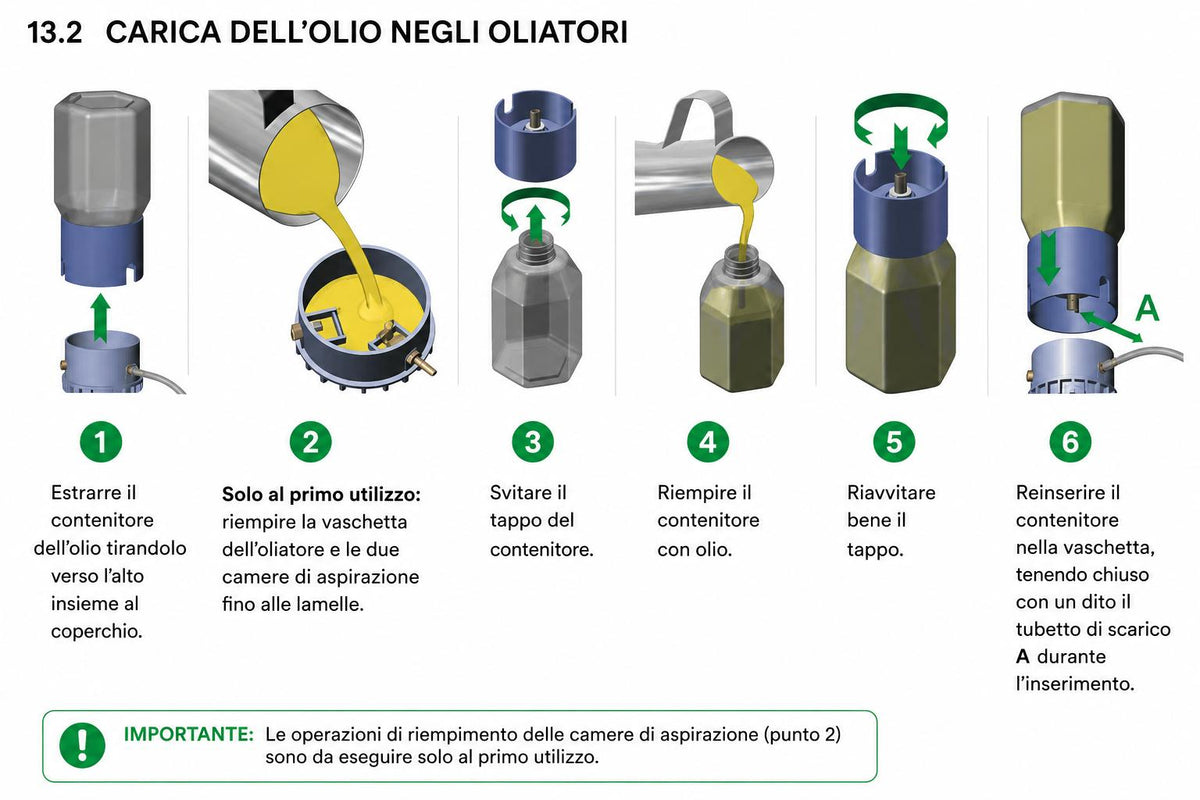Oliatore per pompe del vuoto completo di tubo PVC