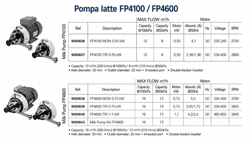 Kit riparazione per pompa latte PACKO - FP4100