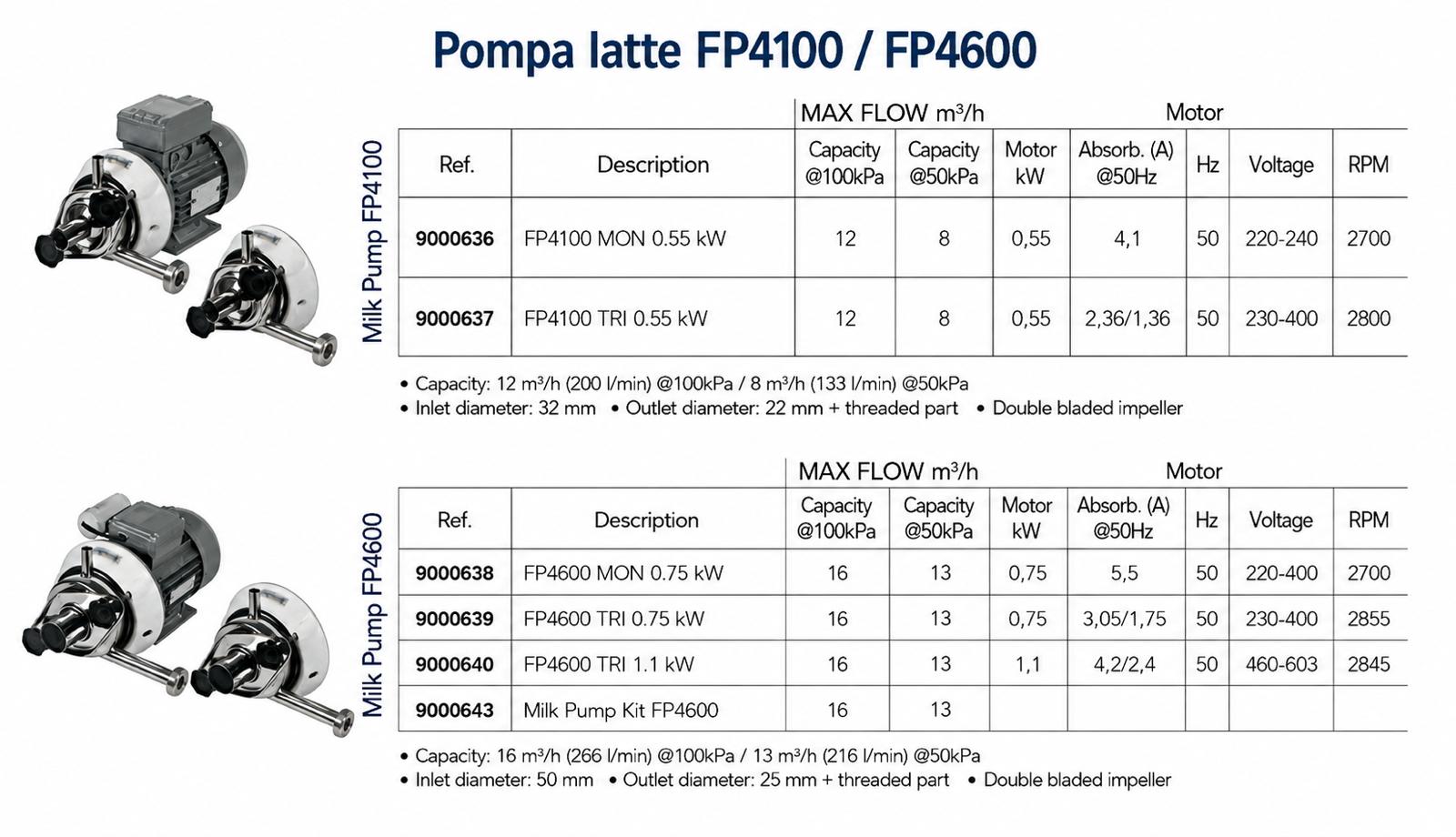 Kit riparazione per pompa latte PACKO - FP4100